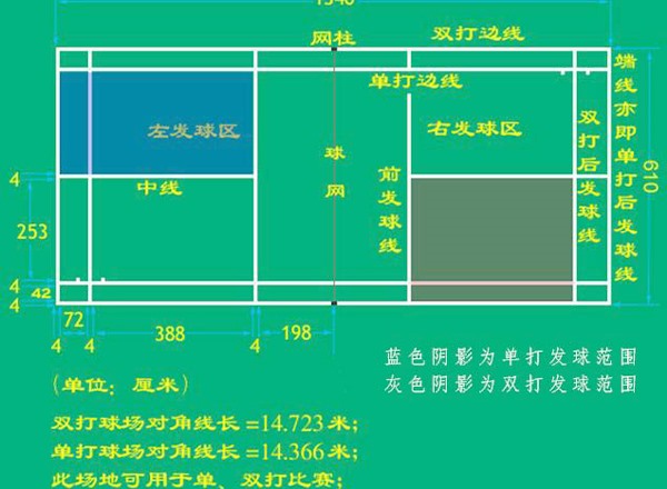 羽毛球场